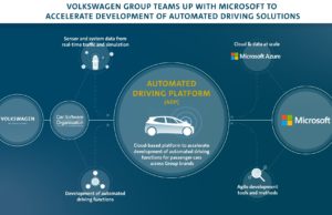 Volkswagen y Microsoft se alían para acelerar el desarrollo de la conducción automatizada
