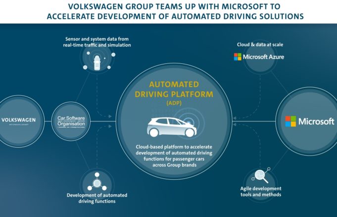 Volkswagen y Microsoft se alían para acelerar el desarrollo de la conducción automatizada
