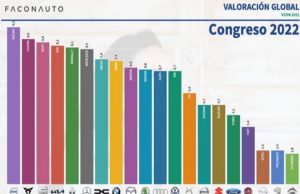 Volvo, la marca más valorada por los concesionarios por segundo año consecutivo