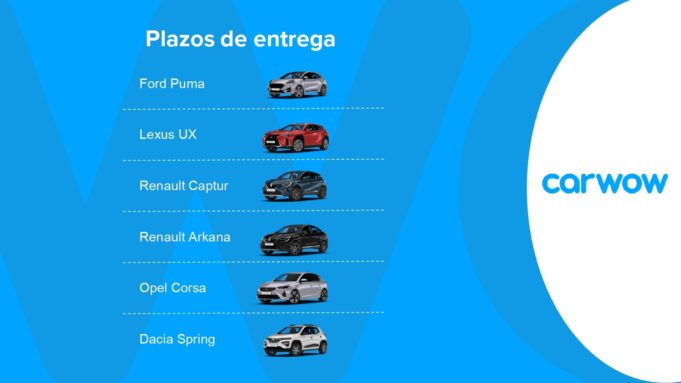 Ford Puma, el modelo de vehículo nuevo con menor plazo de entrega, según Carwow
