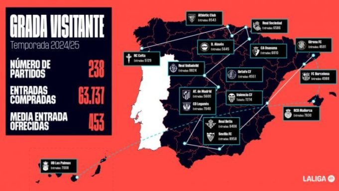 Más de 64.000 personas viajaron con Grada Visitante para apoyar a sus equipos